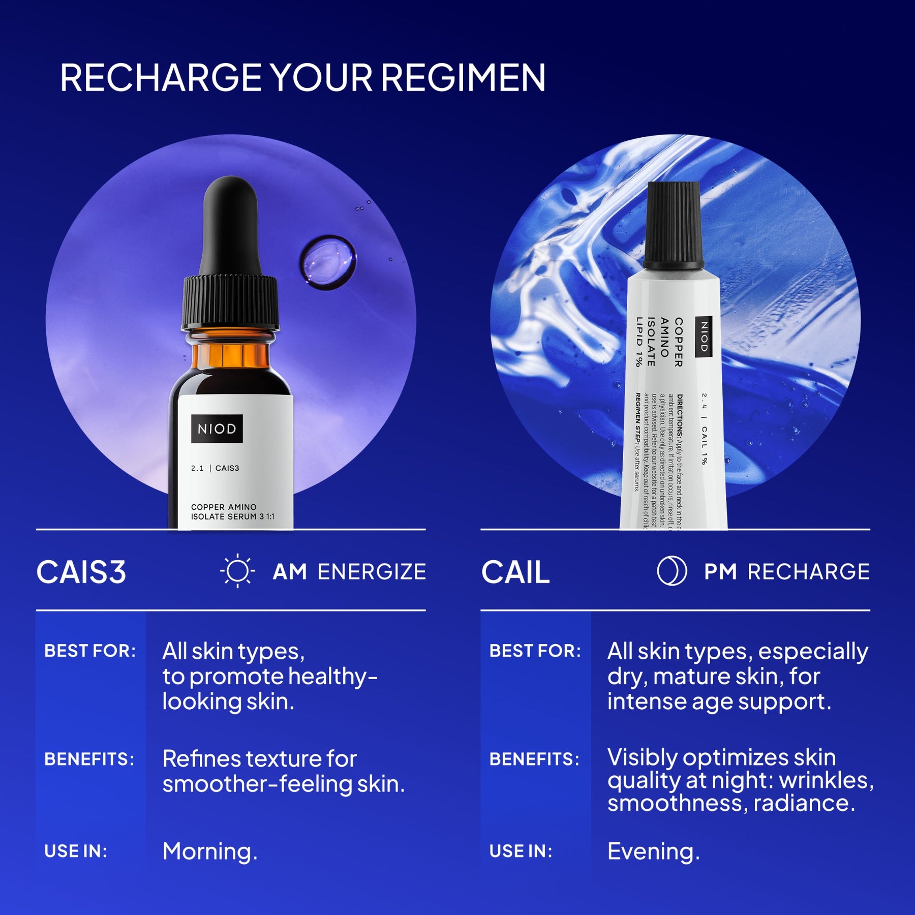 NIOD Copper Amino Isolate Serum - CAIS3 how to use