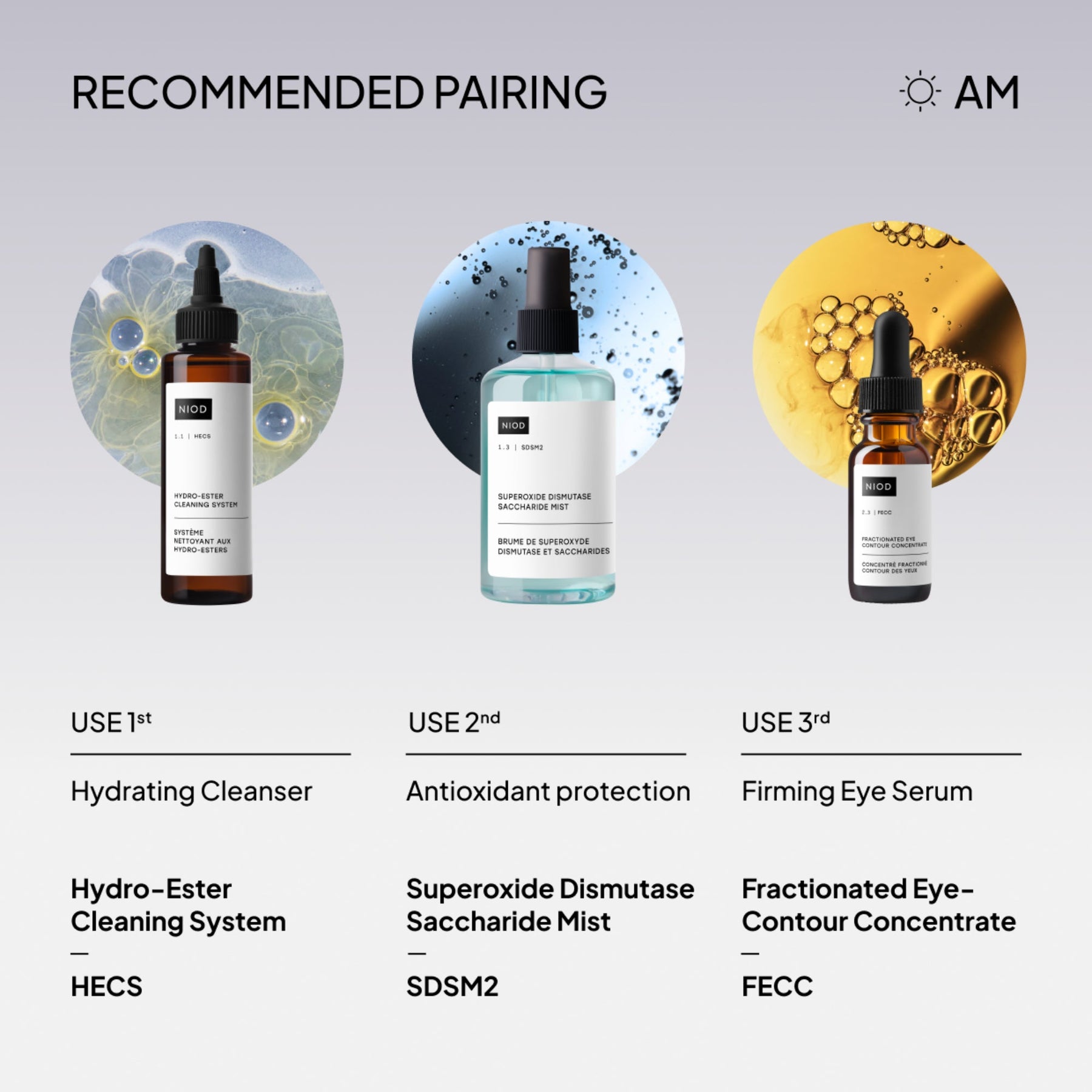NIOD Superoxide Dismutase Saccharide Mist SDSM2 - regime and when to use
