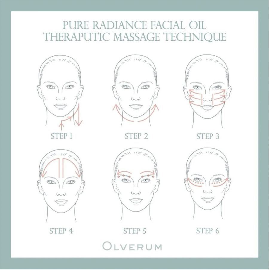 Diagram of a facial massage technique for Pure Radiance Facial Oil by Olverum.