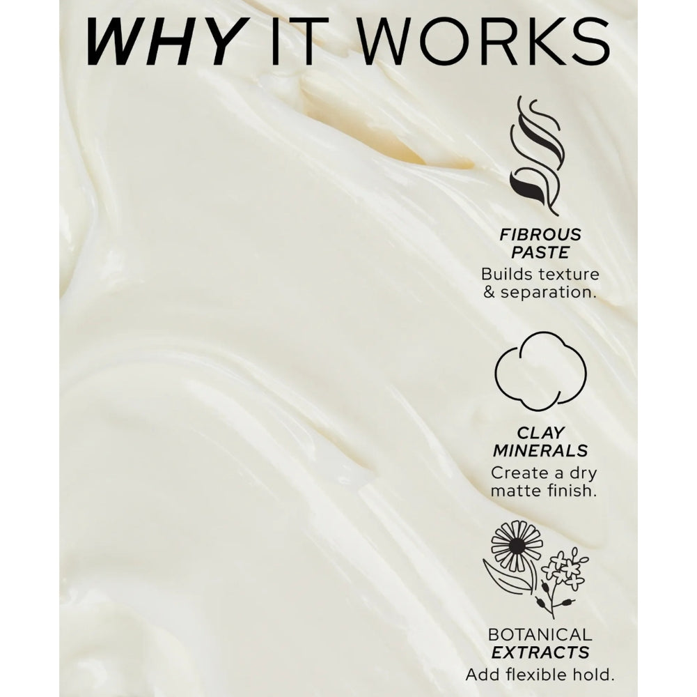 An informational graphic titled 'WHY IT WORKS' over a creamy off-white paste texture, with black text and icons explaining features: fibrous paste for texture and separation, clay minerals for a matte finish, and botanical extracts for flexible hold.